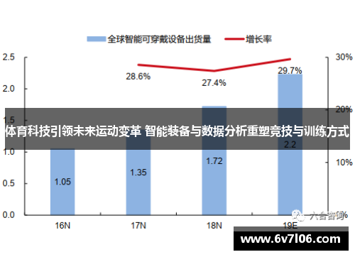 体育科技引领未来运动变革 智能装备与数据分析重塑竞技与训练方式